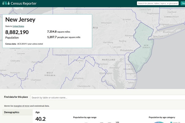 Screenshot of Census Reporter dashboard 